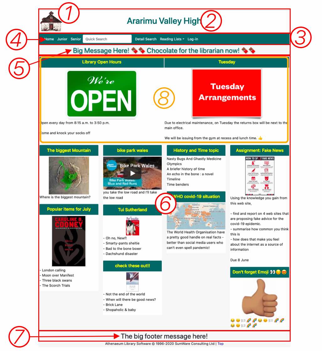 Parts of the blog