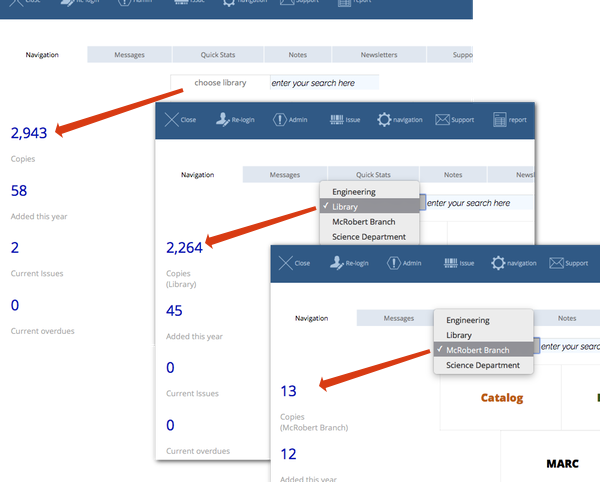 dashboard quick statistics by library