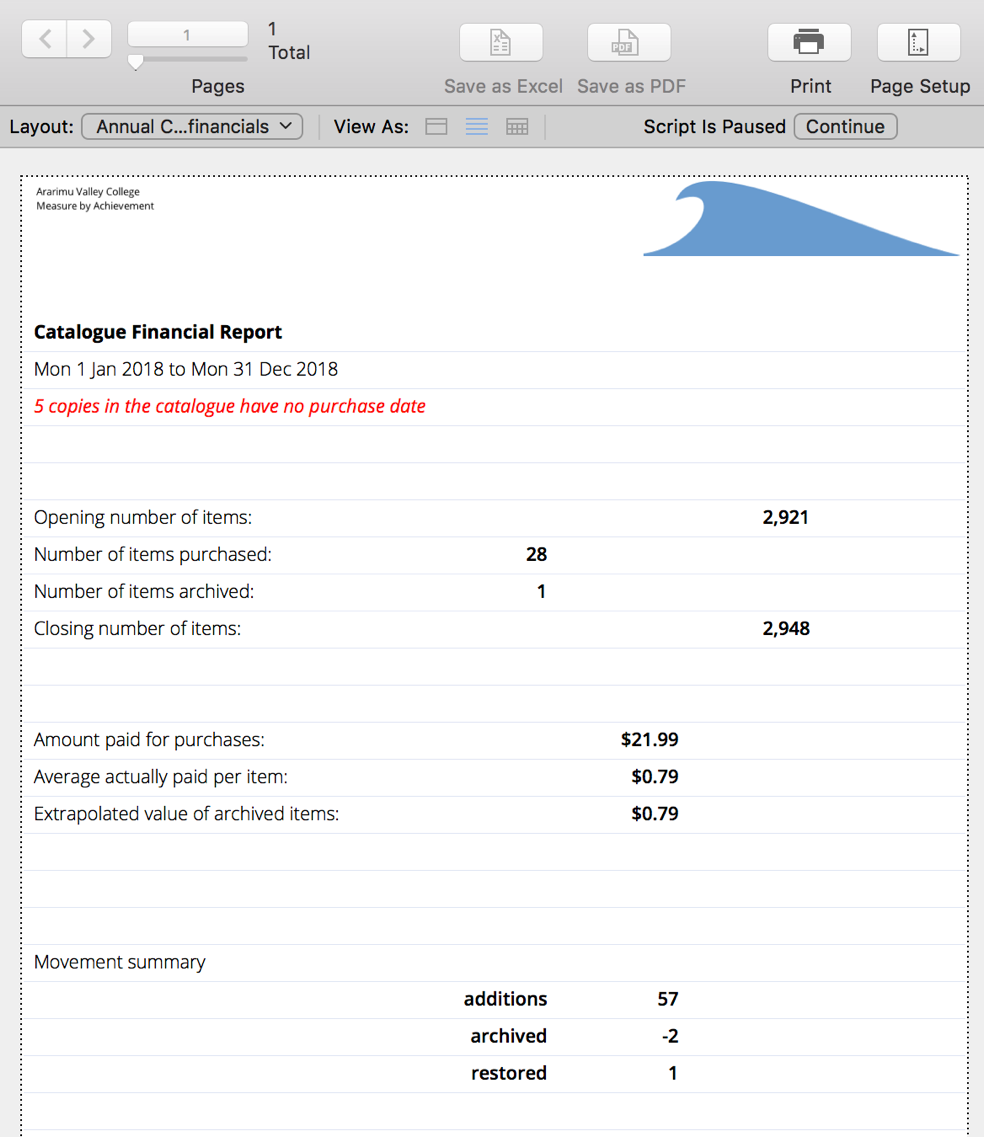annual financial summary
